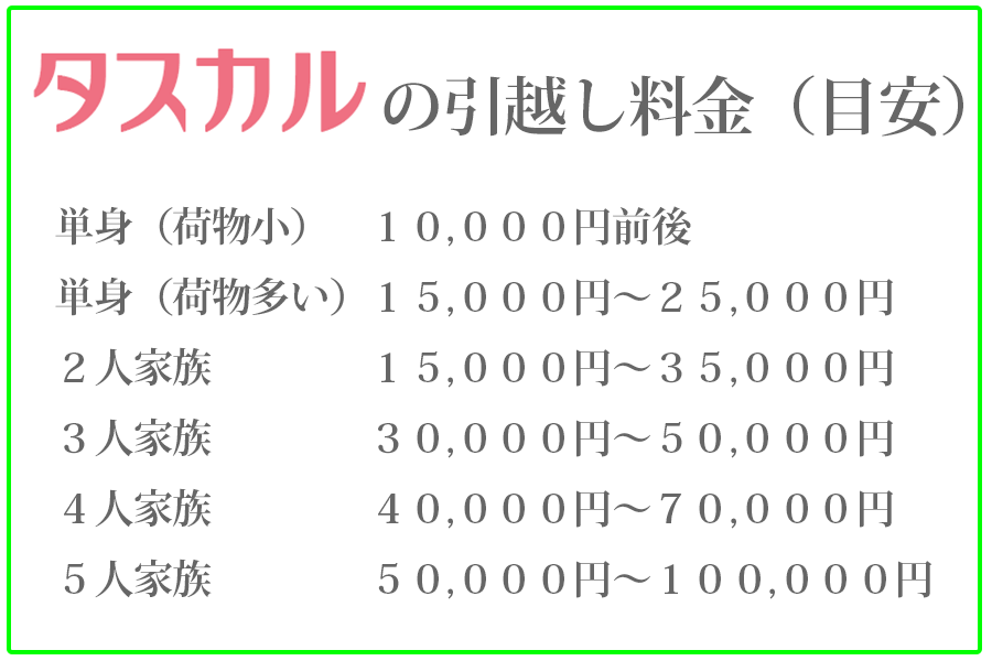 自社料金目安
