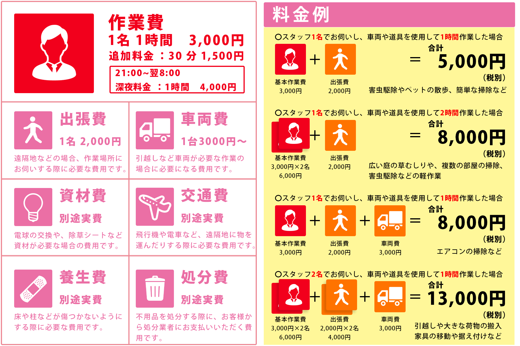 名古屋の便利屋【タスカル】料金表