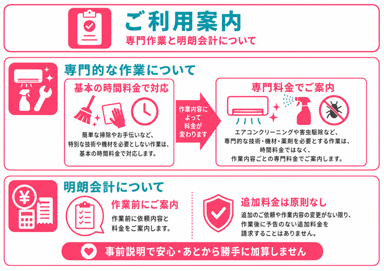 専門的な作業についてのわかりやすい図解